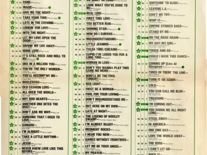 Poster - Billboard Hot 100, Week Ending September 6, 1980