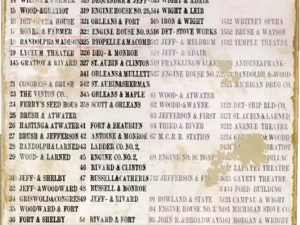 List - Fire District, Chief of the Fifth Battallion