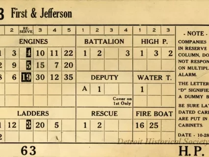 Chart, Instructional