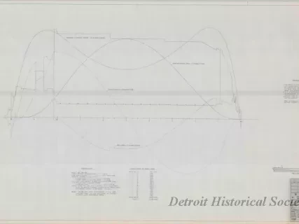 Drawing, Technical - Structural Survey and Study - Pittsburgh Steamship Fleet; 
Stress Diagram: Full Load, Single Wave, Sagging.