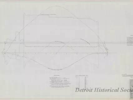 Drawing, Technical - Structural Survey and Study - Pittsburgh Steamship Fleet; 
Stress Diagram: Full Load, Single Wave, Hogging