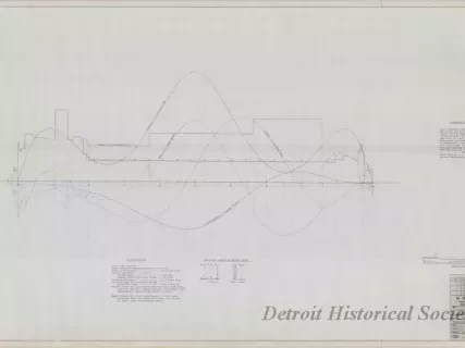 Drawing, Technical - Structural Survey and Study - Pittsburgh Steamship Fleet;
Stress Diagram: Partial Ballast, Double Wave, Hogging