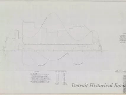 Drawing, Technical - Structural Survey and Study - Pittsburgh Steamship Fleet;
Stress Diagram: Partial Load, Double Wave, Hogging