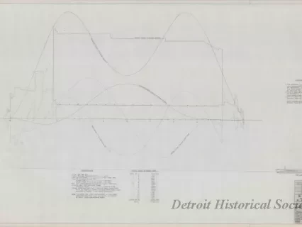 Drawing, Technical - Structural Survey and Study - Pittsburgh Steamship Fleet; 
Stress Diagram: Full Load, Double Wave, Sagging