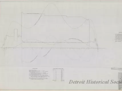 Drawing, Technical - Structural Survey and Study - Pittsburgh Steamship Fleet; 
Stress Diagram: Full Load, Double Wave, Hogging