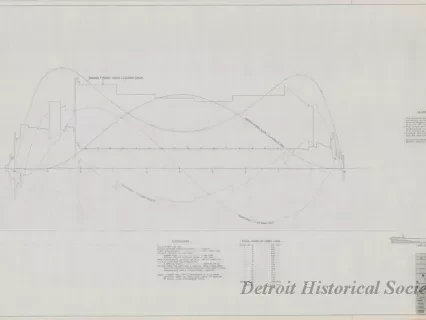 Drawing, Technical - Structural Survey and Study - Pittsburgh Steamship Fleet;
Stress Diagram: Partial Load, Single Wave, Sagging.
