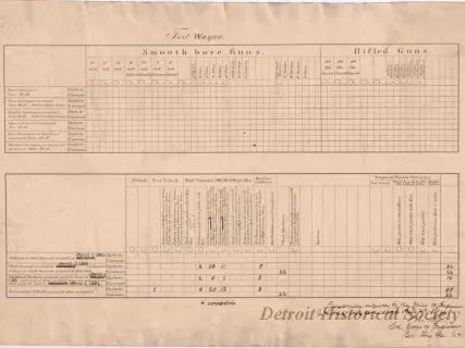 Inventory - Fort Wayne
[Gun Inventory]