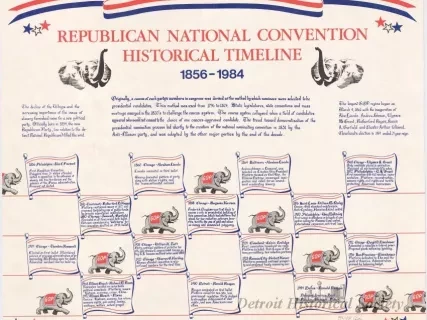 Poster - Republican National Convention Historical Timeline, 1856-1984