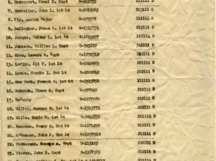 Roster - Roster of Officers Physical Profile