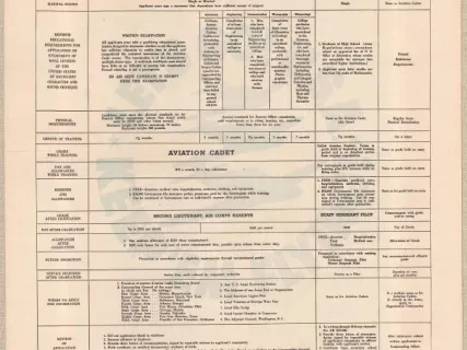 Poster - Can You Qualify for the Army Air Corps?
Keep 'Em Flying!