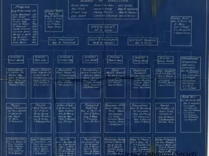 Chart, Organizational - Organization of Kiwanis Club No. 1 - 1932