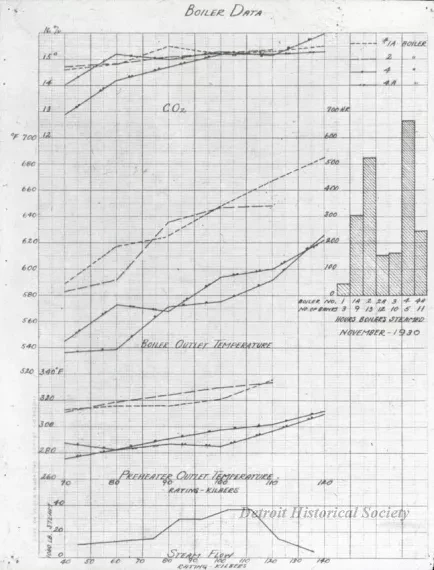 Transparency, Lantern-slide