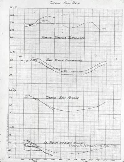 Transparency, Lantern-slide