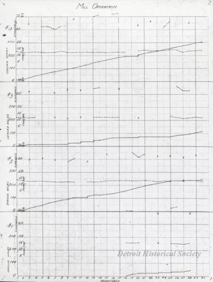 Transparency, Lantern-slide