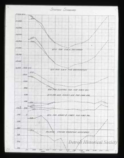 Transparency, Lantern-slide