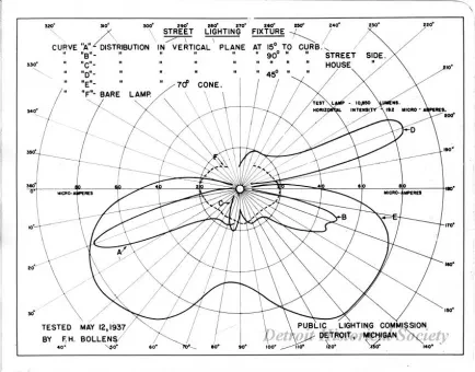Chart - Street Lighting Fixture