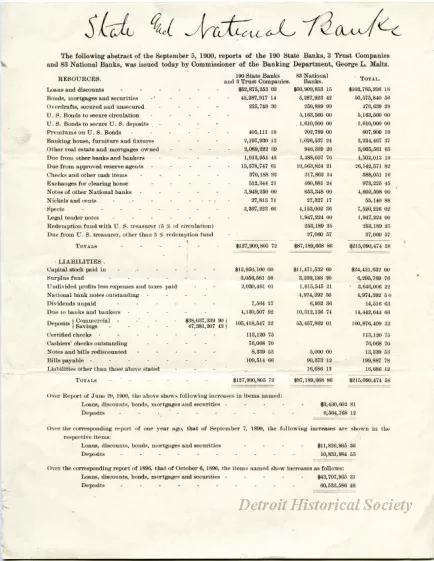 Statement, Financial - Commissioners of Banking in Michigan