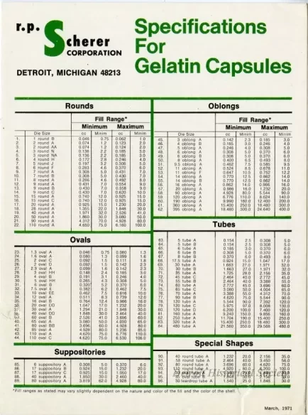 Chart - Specification For Gelatin Capsules