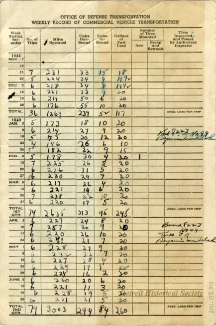 Certificate - Certificate of War Necessity
Commercial Vehicle
Single Unit