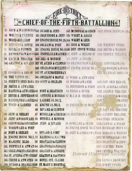 List - Fire District, Chief of the Fifth Battallion