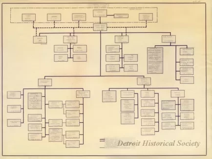 Chart, Organizational