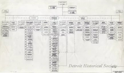 Chart, Organizational