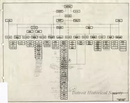 Chart, Organizational