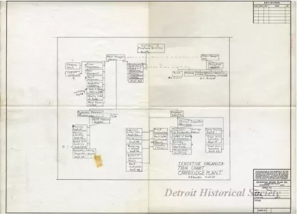 Chart, Organizational