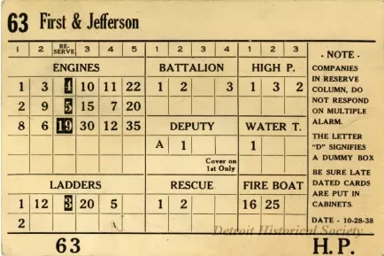 Chart, Instructional