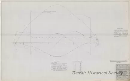 Drawing, Technical - Structural Survey and Study - Pittsburgh Steamship Fleet; 
Stress Diagram: Full Load, Single Wave, Hogging