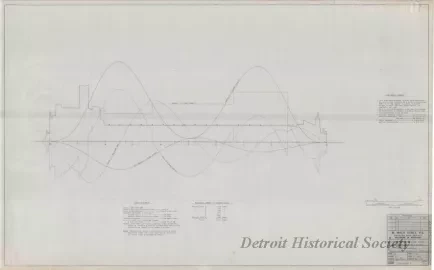 Drawing, Technical - Structural Survey and Study - Pittsburgh Steamship Fleet; 
Stress Diagram: Partial Ballast, Double Wave, Sagging