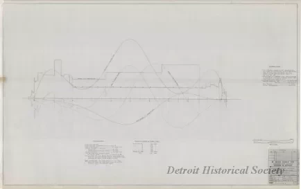 Drawing, Technical - Structural Survey and Study - Pittsburgh Steamship Fleet;
Stress Diagram: Partial Ballast, Double Wave, Hogging