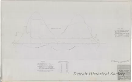 Drawing, Technical - Structural Survey and Study - Pittsburgh Steamship Fleet; 
Stress Diagram: Partial Load, Double Wave, Sagging
