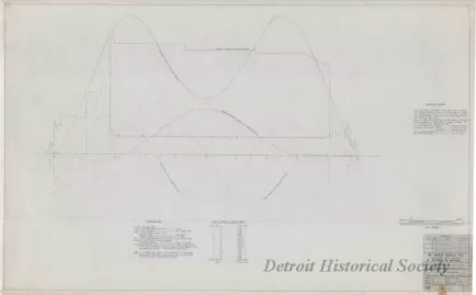 Drawing, Technical - Structural Survey and Study - Pittsburgh Steamship Fleet; 
Stress Diagram: Full Load, Double Wave, Sagging