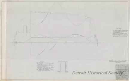 Drawing, Technical - Structural Survey and Study - Pittsburgh Steamship Fleet; 
Stress Diagram: Full Load, Double Wave, Hogging