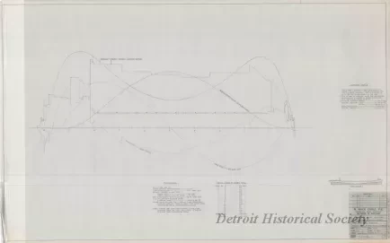 Drawing, Technical - Structural Survey and Study - Pittsburgh Steamship Fleet;
Stress Diagram: Partial Load, Single Wave, Sagging.