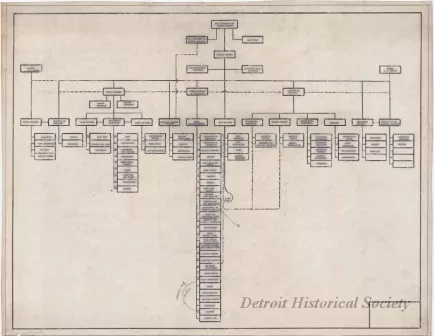 Chart, Organizational