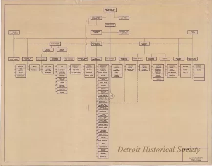Chart, Organizational