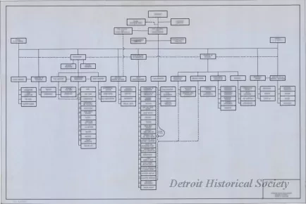 Chart, Organizational