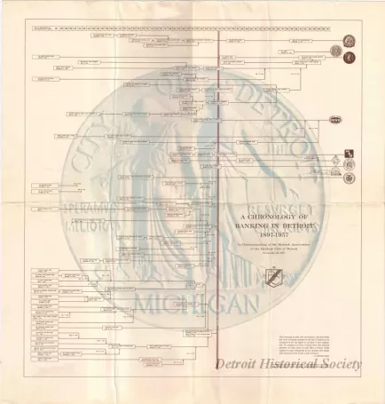 Poster - A Chronology of Banking in Detroit, 1897-1957