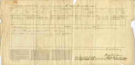 Record, Military - Volunteer Descriptive List and Account of Pay and Clothing