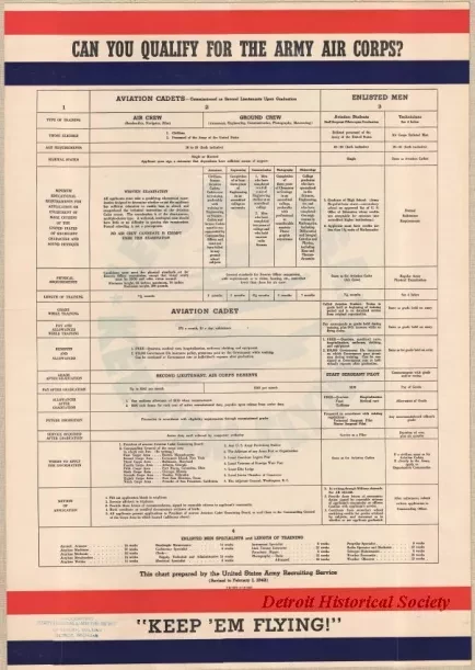 Poster - Can You Qualify for the Army Air Corps?
Keep 'Em Flying!