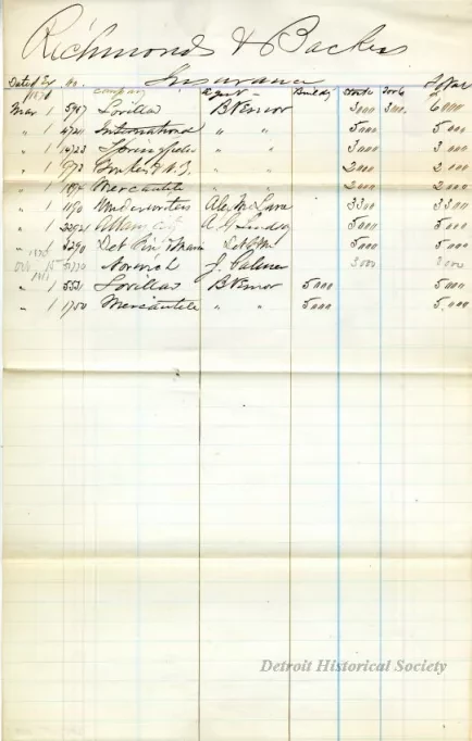 Report - Richmond & Backus - Insurance