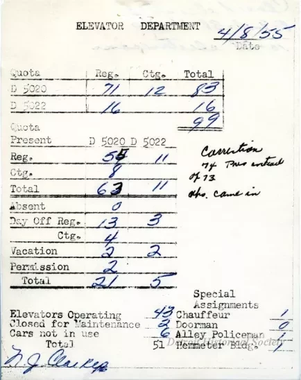 Form - Elevator Department