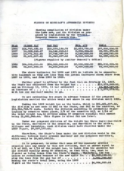 Report - Figures on Michigan's Automobile Revenues