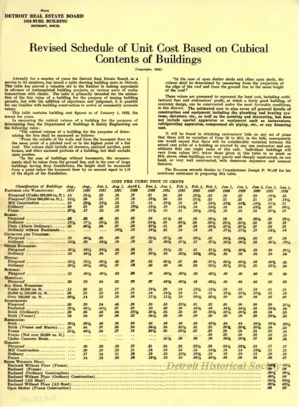 Report - Revised Schedule of Unit Cost Based on Cubical Contents of Buildings