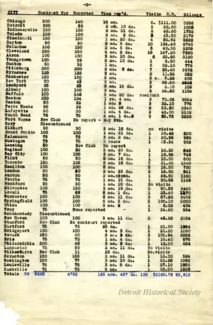 Report - Report of National Organizer
November 11, 1914 to May 8, 1917