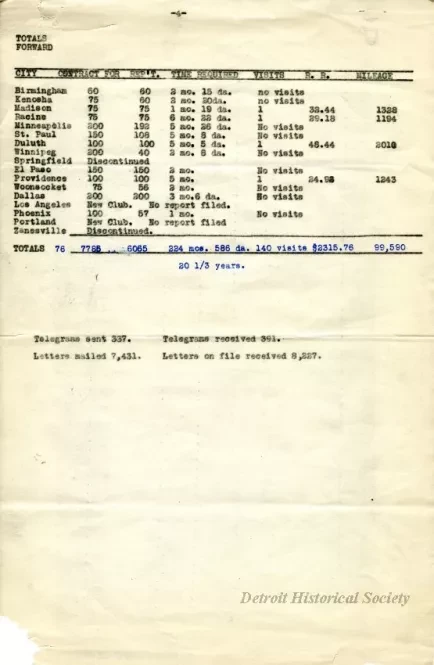 Report - Report of National Organizer
November 11, 1914 to May 8, 1917