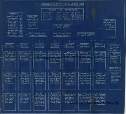 Chart, Organizational - Organization of Kiwanis Club No. 1 - 1932