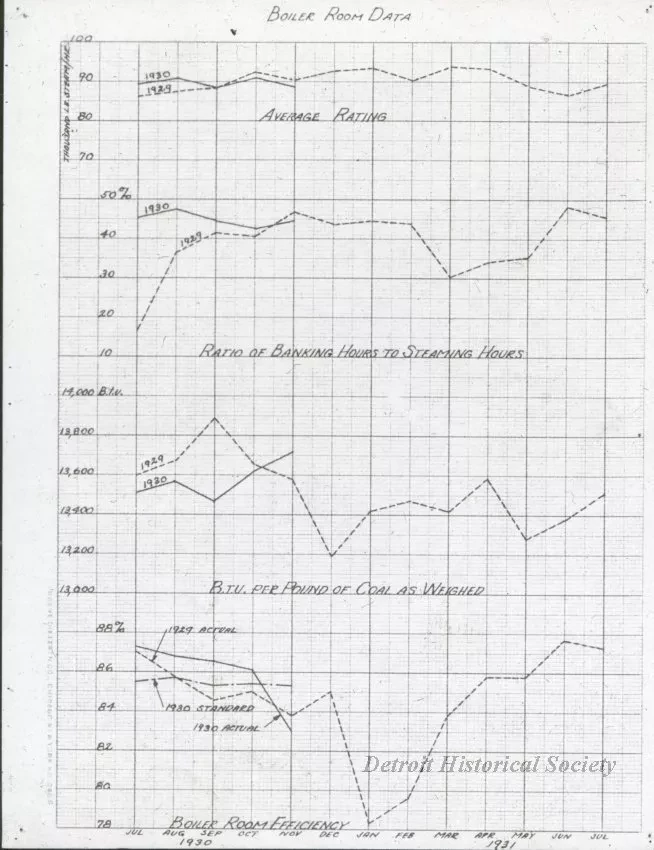 Transparency, Lantern-slide